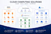 deploy and configure your AWS, azure an gcp cloud infrastructure