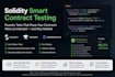 write foundry tests for your solidity smart contracts