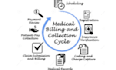 do medical billing, vobs, charges entry and ar follow up