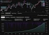 do stock bot ibkr coinbase thinkrswim binance trading bot tradingview pinescript