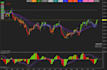 code your indicator idea thinkorswim, tradingview ninjatrader strategy bot