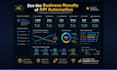 build custom API integrations and software solutions