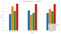 build machine learning models using python for your dataset