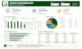 create an excel sales dashboard and visualization report