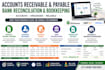 manage accounts receivable, invoicing and payment tracking