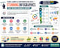 design medical infographic, flow chart and diagram