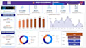 do data analysis, excel dashboard, power bi and sql projects