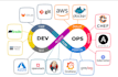 be as you devops and cloud job support engineer