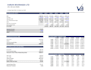 build a fully linked 3 statement dcf valuation model