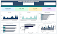build interactive power bi dashboards and data visualizations