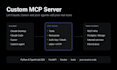 build a custom mcp server for claude, cursor and your ai agents