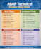 develop, debug, optimize and architect sap abap solutions