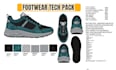 create a footwear and boot tech pack for manufacturing