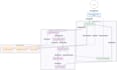 architect a multi agent ai workflow and orchestration saas