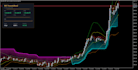 eas automatically perform trading operations