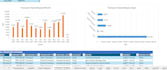 give insights on your data