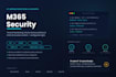 set up microsoft 365 with exchange, sharepoint and teams