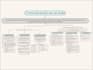 create professional concept maps and visual diagrams