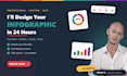 design a modern infographic, flowchart, timeline, or funnel diagram