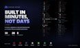 setup a premium custom fivem or gaming discord server in minutes
