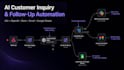 build n8n automation workflows with API and webhook integrations
