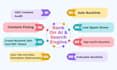 build quality backlinks with aeo GEO optimization and content audit