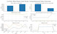 do statistical analysis and data visualization in r language