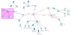 design and configure projects in cisco packet tracer