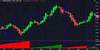 code your trading view indicator or strategy in pinescript