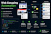 do web scraping automation
