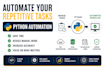 build a python automation script for your repetitive task