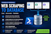 extract website data into a database