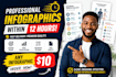 design infographics within 12 hours