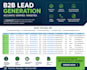 find verified b2b leads