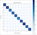 do data analysis preprocessing feature engineering deep learning and ml