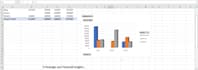 do data analytics, excel dashboards, and financial insights