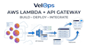 develop and deploy AWS lambda apis with API gateway
