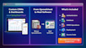 build a custom CRM or admin dashboard with java spring boot