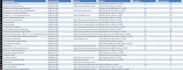 scrape google maps data and b2b leads into excel
