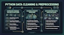 clean preprocess and perform eda on your data using python