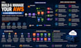 build and manage your AWS cloud infrastructure
