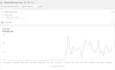 certified meta facebook instagram performance marketing