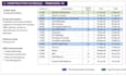 create professional construction schedule in primavera p6