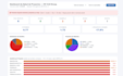 manage your project from planning to delivery as your pm
