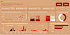 create interactive tableau dashboards and healthcare data visualizations
