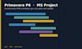 build your construction schedule in primavera p6 or ms project