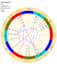 do professional astrology readings