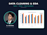 clean analyze and visualize your data with python eda