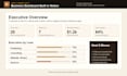 build a custom notion business dashboard and command center