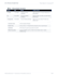 build professional sops and business process documents